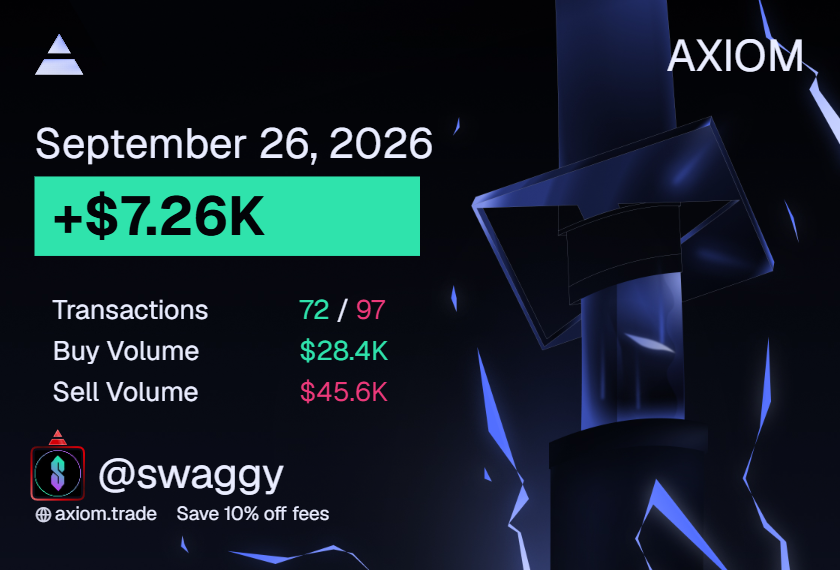 SolanaSwaggy's tweet photo. Day 224 - Made 50 SOL! LETS FUCKING GO! I woke up today and saw Paid going from $10M -> $50M, I basically woke up with a smile cause I knew it would be A GENNY DAY! I was right, even called it on my dc 😭 Todays trading reminded me a lot of the CCM meta where I made most of the P, trenched for 9h. GOD BLESS! 💙🙏