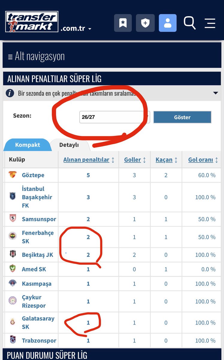 akalazya_'s tweet photo. Dünden beri Barış Alper Yılmaz’ın penaltı pozisyonu için ; Türkiye ligi olsaydı kesin penaltıydı, GS forması olsaydı penaltıydı diyen şeref haysiyet yoksunları. Resmi kayıtlar böyle ama sizde utanma, başarısızlığı kabullenme duyguları yok. Siz devamlı ağlamayı bilirsiniz https://t.co/b0blFd8TgG