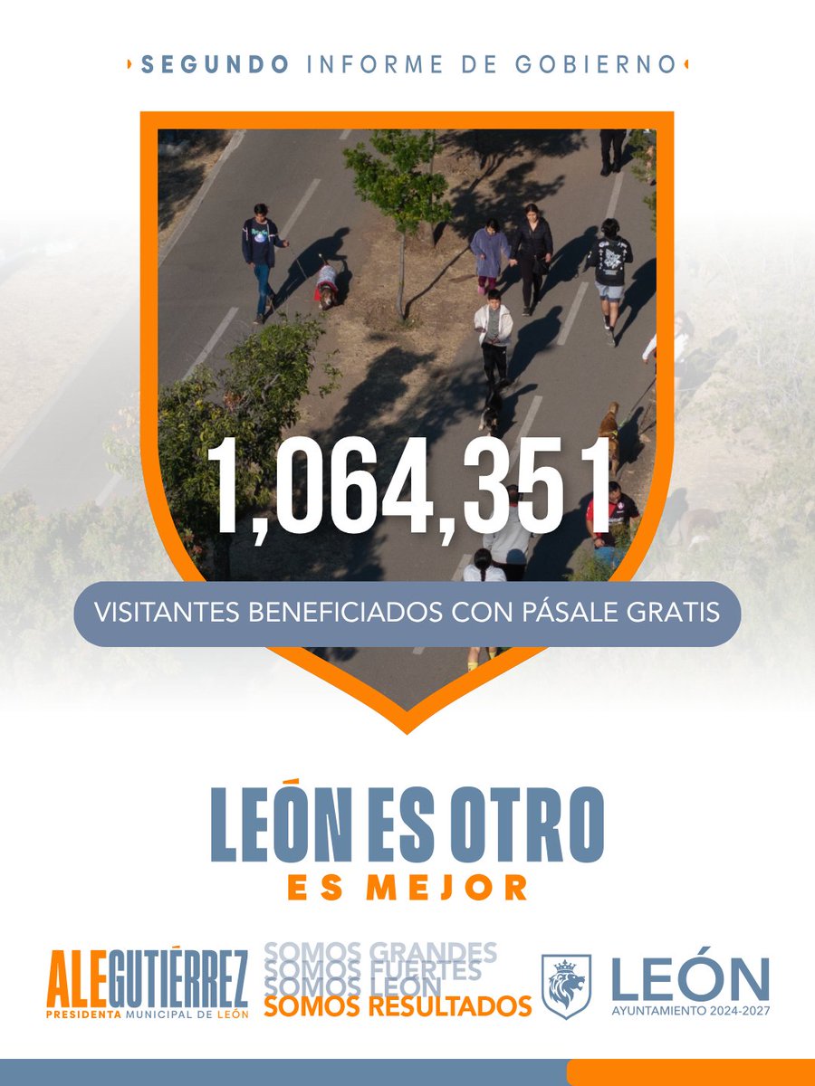 parkmetroleon's tweet photo. De los 2.3 millones de usuarios beneficiados en los espacios de León con el Programa Pásale Gratis, el 43% disfrutaron de acceso al Parque Metropolitano. 💚

#2InformeAle #MásBonitoQueNunca #LeónEsOtro https://t.co/6JfvmDPtFK