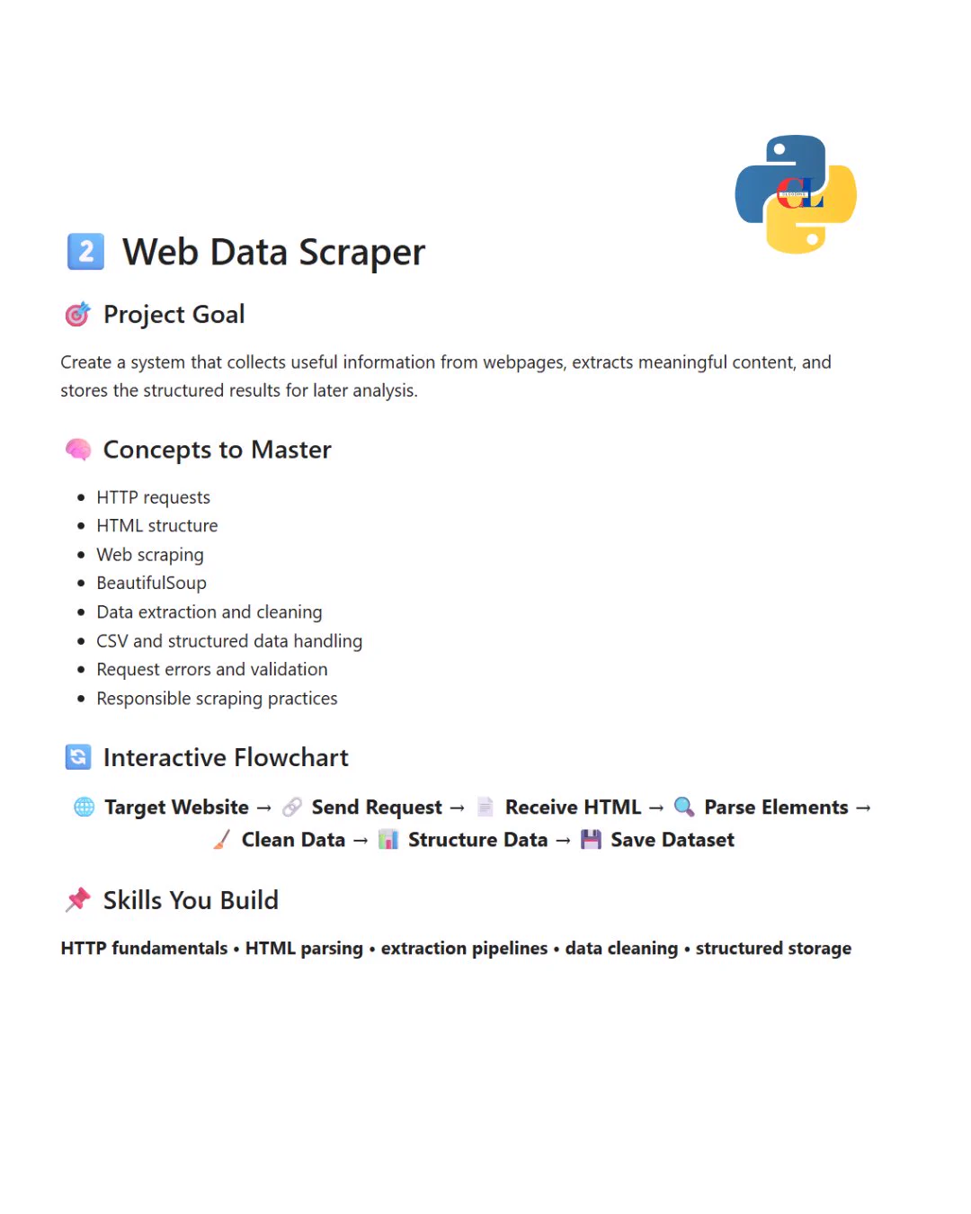 Python Coding on X: "7/8 — Mini Web Application Finally, build a small ...