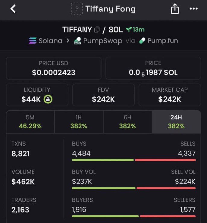 MarsAlphaut's tweet photo. 24x from my call $TIFFANY

SaPFjDCz4bcrqVkU6JWjskJftp9jENNxP5T9Ur1pump

#Solana #SolanaMemecoins #Memecoin #fomo https://t.co/vVucCyHv8H