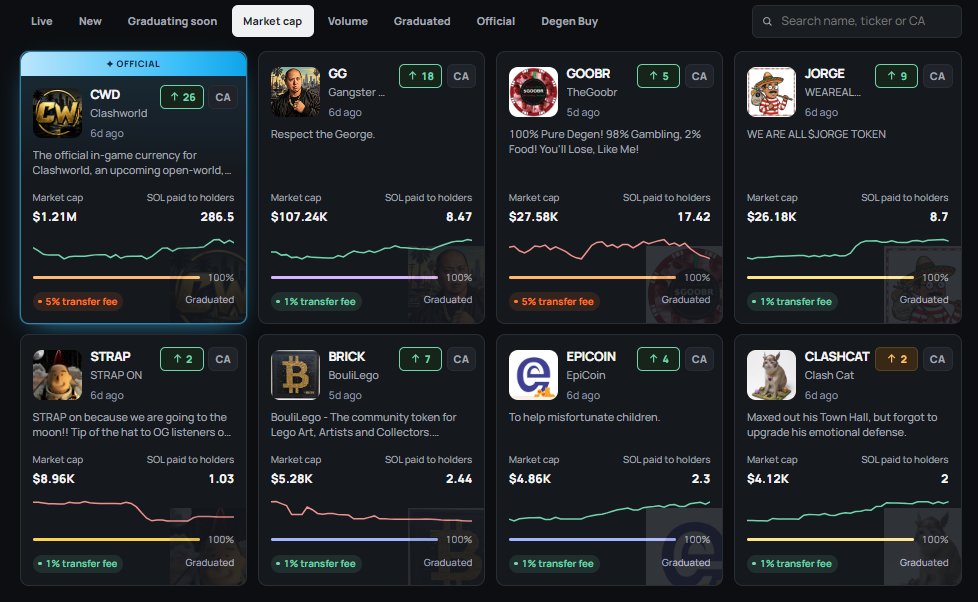 ClashPadFun's tweet photo. CLASHPAD MARKET CAP LEADERS! 🏆

The top projects are setting the pace! Check out the current market cap rankings:

🥇 $CWD: $1.21M 
🥈 $GG: $107.24K 
🥉 $GOOBR: $27.58K 
4️⃣ $Jorge: $26.18K 
5️⃣ $STRAP: $8.96K

From million-dollar milestones to rising contenders, ClashPad is just getting started.

Who’s making the next big move? 🚀