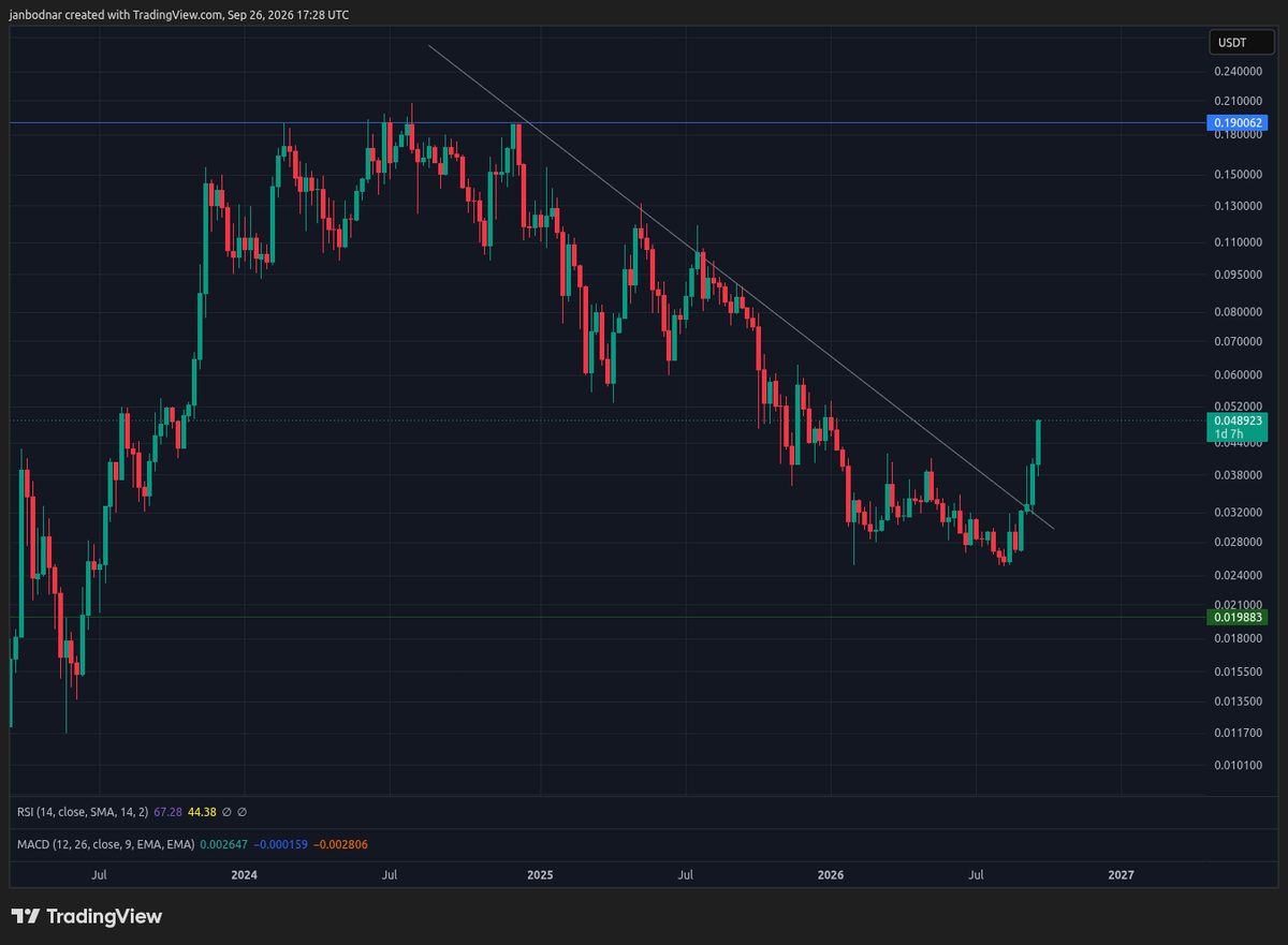 janbodnar's tweet photo. This chart is amazing. #KAS https://t.co/7m7aXNV6l9