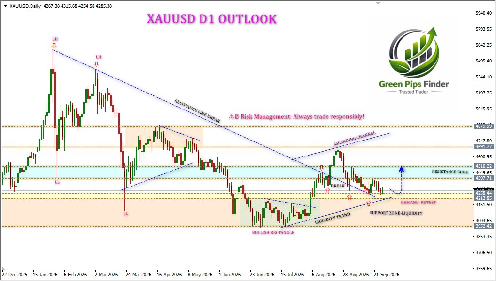 fx_hammad786's tweet photo. XAUUSD D1
https://t.co/2cvcMsx2gT
WhatsApp: +923006405372
#gold #silver #bitcoin #trading #forextrader #forex #elliottwave #priceaction #forexanalysis #stocks #cryptocurrency #financialfreedom #forexeducation #forextrading #daytrader #daytrading #fxtrader #fxtrading https://t.co/8io7nUhmFV