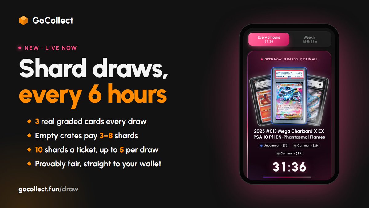 gocollectfun's tweet photo. New: shard draws, every 6 hours.

3 real graded cards in every draw
Empty crates pay 3 to 8 shards
10 shards gets you a ticket, up to 5 per draw
Winners picked by the hour's committed seed, anyone can check

Your empty crates just got a lot more interesting.

https://t.co/IrczJqYum5