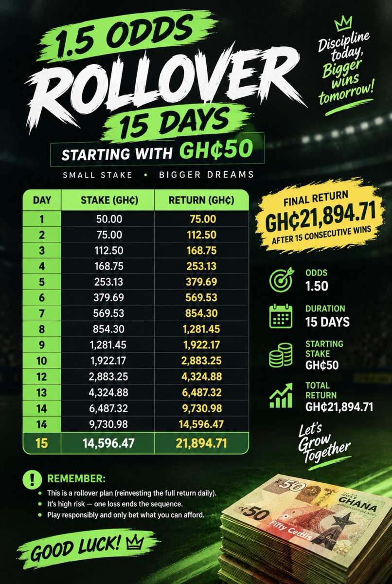 Elorm__Hood's tweet photo. Rollover Day 1

Stake and Repost https://t.co/MSeo1rlxQG