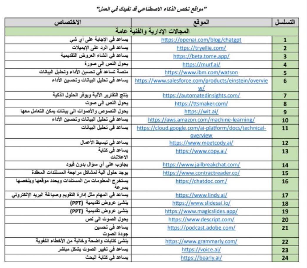 aowd25's tweet photo. لجميع الزملاء المهتمين بالتقنية : 
ملف به جميع أدوات #الذكاء_الاصطناعي فقط تختار الأداة التي تحتاجها ثم تضغط عليها مفيد ومتميز  

https://t.co/genERg6pe7 https://t.co/T5EUnNS3cA