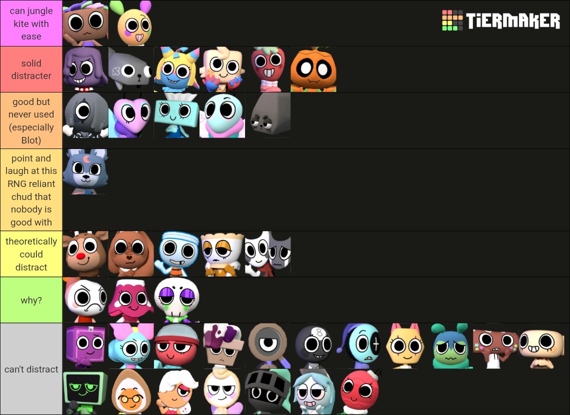 ShenmiAtMid's tweet photo. baby's first tier list posted to twitter, this how good the toons can distract https://t.co/1PbKFgim3F
