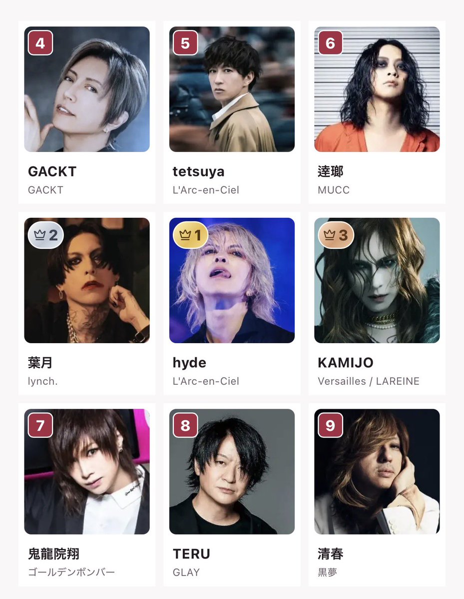 this_is_666's tweet photo. はい……(•ω•)

わたしのV系好き顔9選
1位 hyde
2位 葉月
3位 KAMIJO
4位 GACKT
5位 tetsuya
6位 逹瑯
7位 鬼龍院翔
8位 TERU
9位 清春

https://t.co/TURVYmFTVK https://t.co/jaaSstESMM