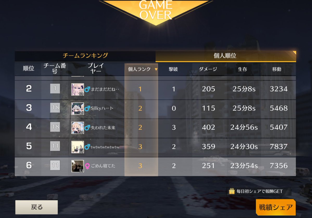 qxcrz's tweet photo. めっちゃ惜しかった。勝てたのに https://t.co/QLA2k1CyZn