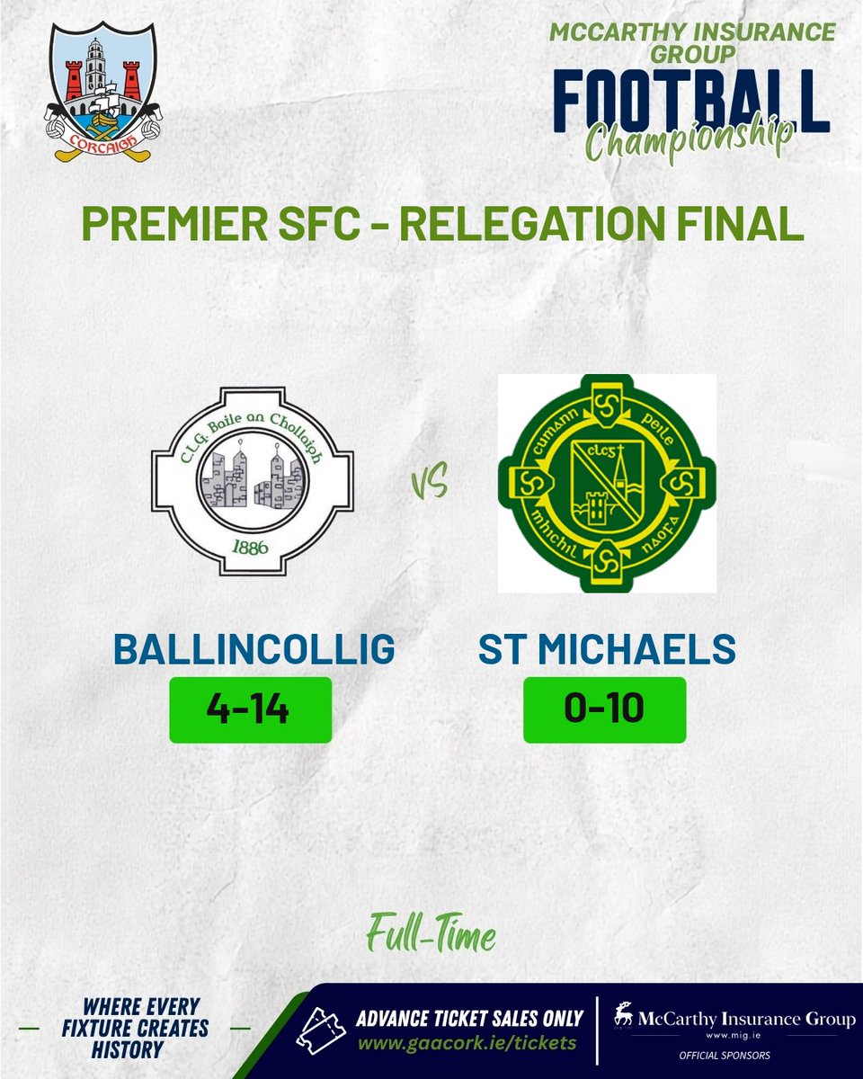 OfficialCorkGAA's tweet photo. RESULTS
The results are in from Premier SFC action.
π McCarthy Insurance Group Premier SFC Relegation Play-Off
@ballincolliggaa 4-14 - 0-10 @stmichaelsgaacork
For more information, check out https://t.co/raYeBvbgMA
#CorkGAA #GAACork #MccarthyInsuranceGroupPremierSfc #Results