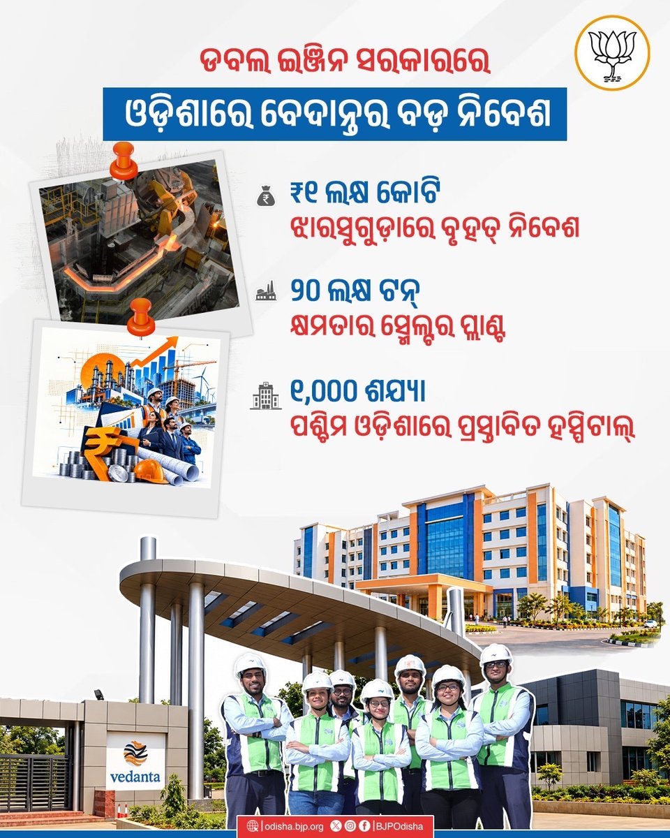 BJP4Odisha's tweet photo. ଡବଲ ଇଞ୍ଜିନ ସରକାରରେ ଓଡ଼ିଶାରେ ବେଦାନ୍ତର ₹୧ ଲକ୍ଷ କୋଟିର ବୃହତ୍ ନିବେଶ । ଝାରସୁଗୁଡ଼ାରେ ୨୦ ଲକ୍ଷ ଟନ୍ ସ୍ମେଲ୍ଟର ପ୍ଲାଣ୍ଟ ସହ ପଶ୍ଚିମ ଓଡ଼ିଶାରେ ନିର୍ମାଣ ହେବ ୧,୦୦୦ ଶଯ୍ୟାର ପ୍ରସ୍ତାବିତ ହସ୍ପିଟାଲ୍। https://t.co/SH1yIEsDci