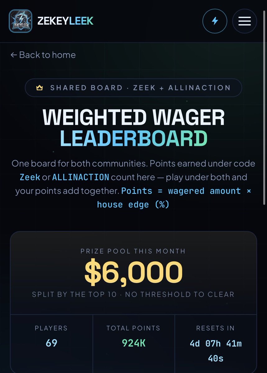 zekeytheleek's tweet photo. 4 days left of the 6k @yeet leaderboard!!!

Top 10 spots will get paid, make sure to check it out at https://t.co/0d2WZf4TR4.

On top of the 6k leaderboard, there are wager reward milestones, additional 1k a month in weekly race prizes, discord and stream giveaways. https://t.co/uz8ONpgbl2