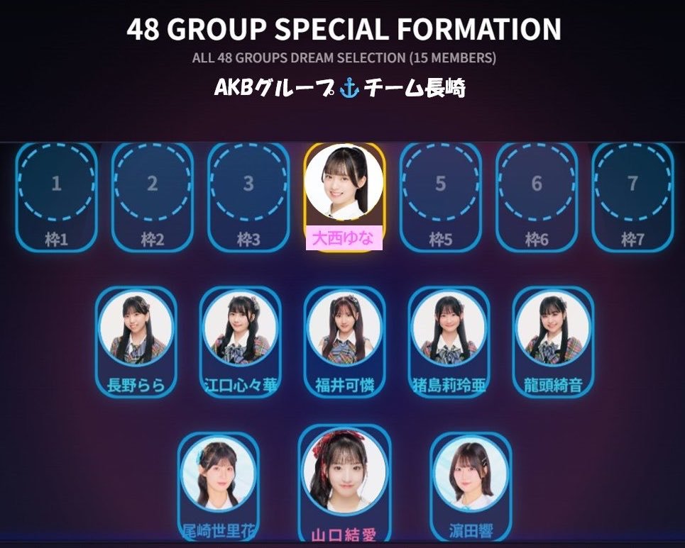asanoginga's tweet photo. AKB横浜コンサートの22期生の発表で
長崎メンバー増えました(^O^)/
AKBグループ全体で9名に戻りました♬
#大西ゆな
ゆいちと同級生✨
佐世保・大村地区すげぇ♬
さらにHKTとAKBの7名は
同じ芸能スクール🌟
#48グループフォーメーション
#48FormationMaker https://t.co/RSeXVvXq9v
