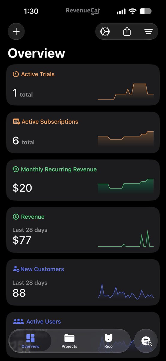 enmanuel_dev's tweet photo. real close to $100 in revenue with my iOS app

it’s been pretty slow for me, but numbers are going up 

not $0 MRR gang anymore 💪 https://t.co/SpRcUdD1d0