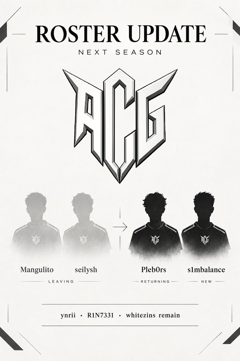 AGreatChaoscs2's tweet photo. 🚨Roster Update🚨

Welcome Daniil "s1mbalance" Zubovits and return of Rolands "Pleb0rs" Tihomirovs to active lineup! They will replace Luka "Mangulito" Zivanovic and Ilya "seilysh" Shauchenka for next season.

@HLTVorg @StrikerHLTVorg https://t.co/aXmt54l6Xz