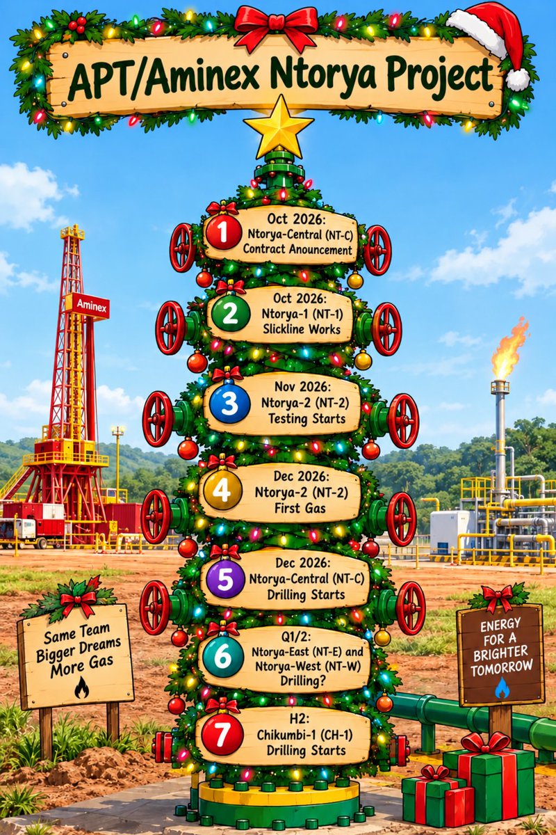 watchouse's tweet photo. It's going to be a fabulous Christmas this year.
@AminexPLC @knightsmpr_jk 
#Ntorya #AEX #Aminex 
@proactive_x @ii_couk @IChronicle @MoneyTelegraph @ZaksTradersCafe https://t.co/LW875oGKZn