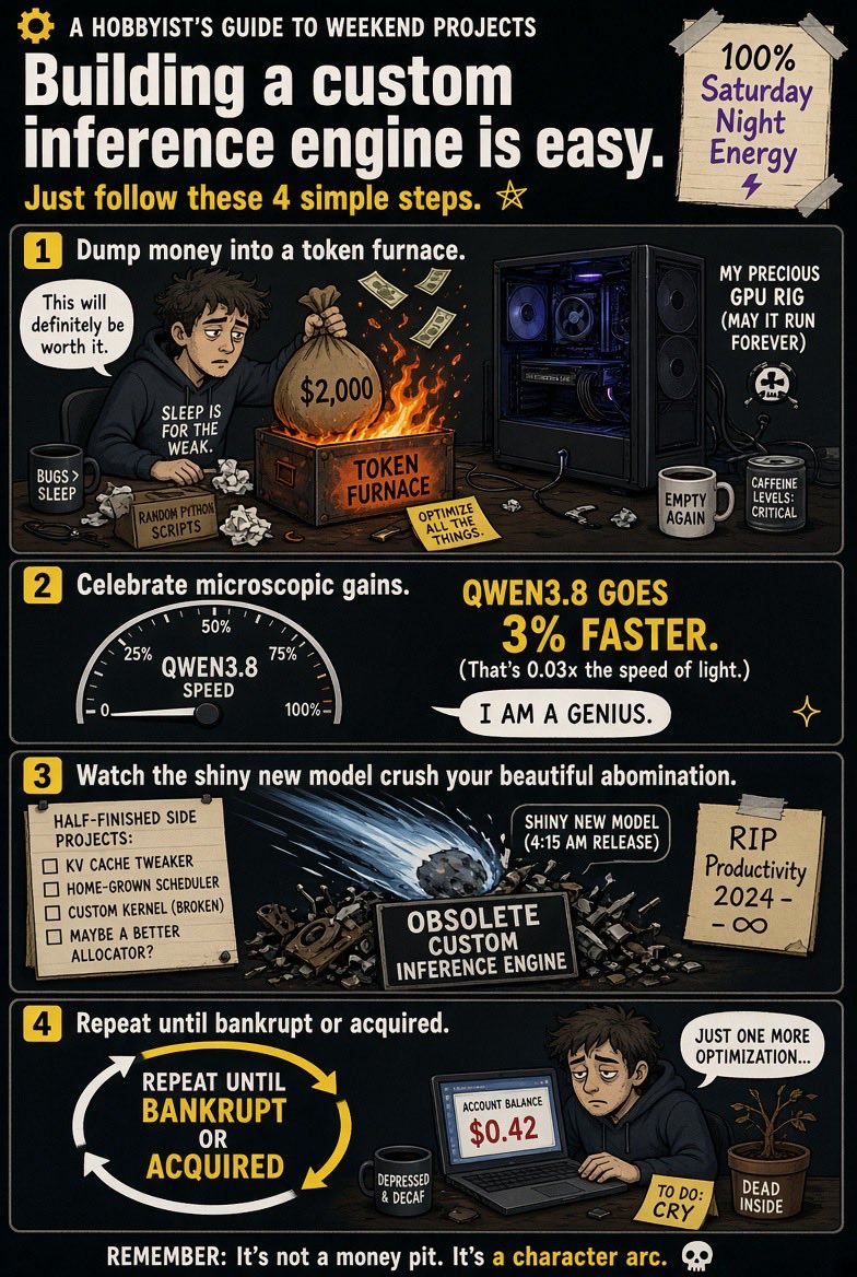 Prince_Canuma's tweet photo. Vibing a custom inference engine is easy 🤣

Step 1: Spend $2,000 on tokens 
Step 2: Qwen3.8 goes 3% faster
Step 3: New model drops, engine is obsolete
Step 4: Repeat until bankrupt or acquired https://t.co/25gDKbpTUm