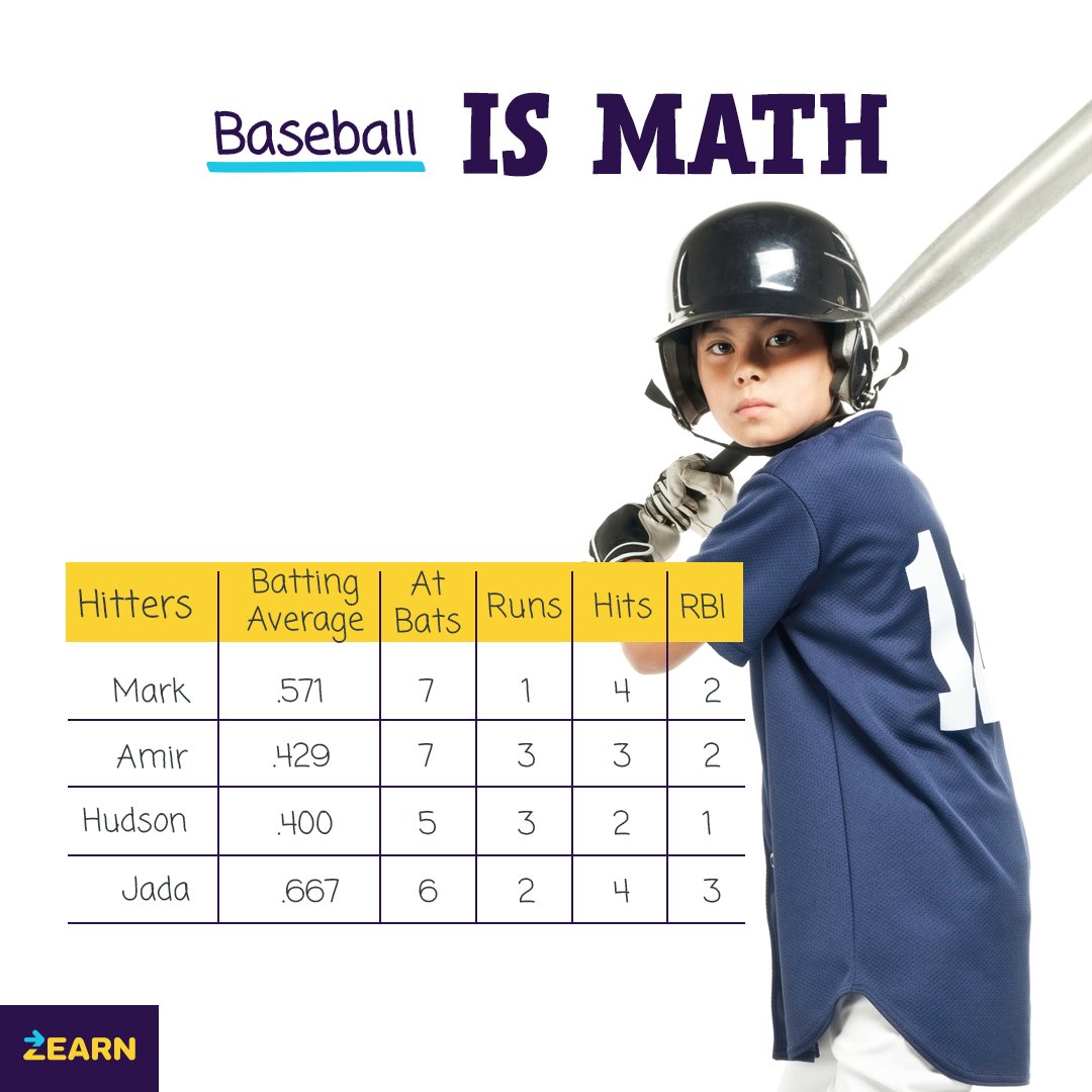 zearned's tweet photo. ⚾️ Batter up! Baseball is full of numbers. 🧢

Fans, players and coaches use math to track results, predict outcomes, and get a better understanding of how the game is played. 

#MathIsEverywhere #SeptemberBaseball https://t.co/Y43ssRszL4