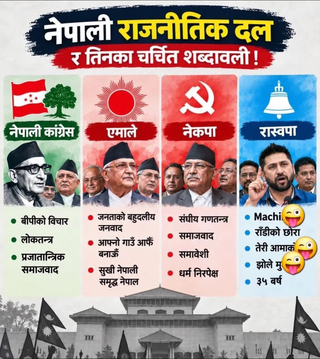 MManaihu's tweet photo. अलि अश्लील लाग्ला, तर यथार्थ यही हो 🤣 https://t.co/4khCIeNPzi
