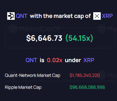 ItsmeFubar's tweet photo. Make this make sense. $QNT 

calling it crazy? calling it hopium?

Even if u beat me with a stick i can not tell u a reason it wont happen. 
We are flipping XRP and eating LINK with it. https://t.co/sdmIHYzZ2C