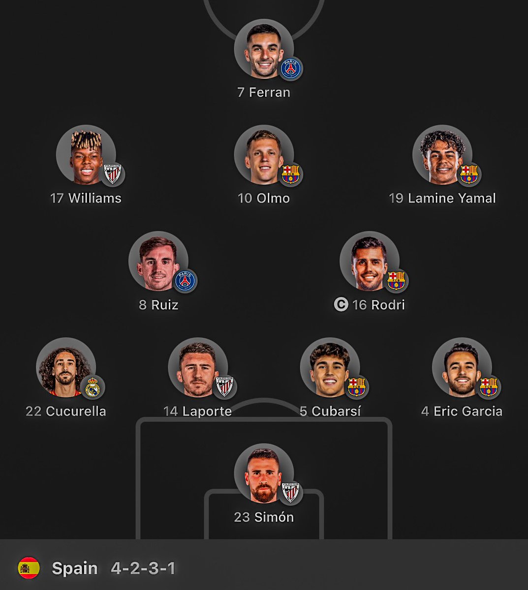 TheGoalsZone's tweet photo. 🚨 OFFICIAL LINEUPS FOR ENGLAND &amp; SPAIN! 🏴󠁧󠁢󠁥󠁮󠁧󠁿🇪🇸

What a sensational game in the UEFA Nations League… 🏆🌍 https://t.co/Q7oFy7JLoa