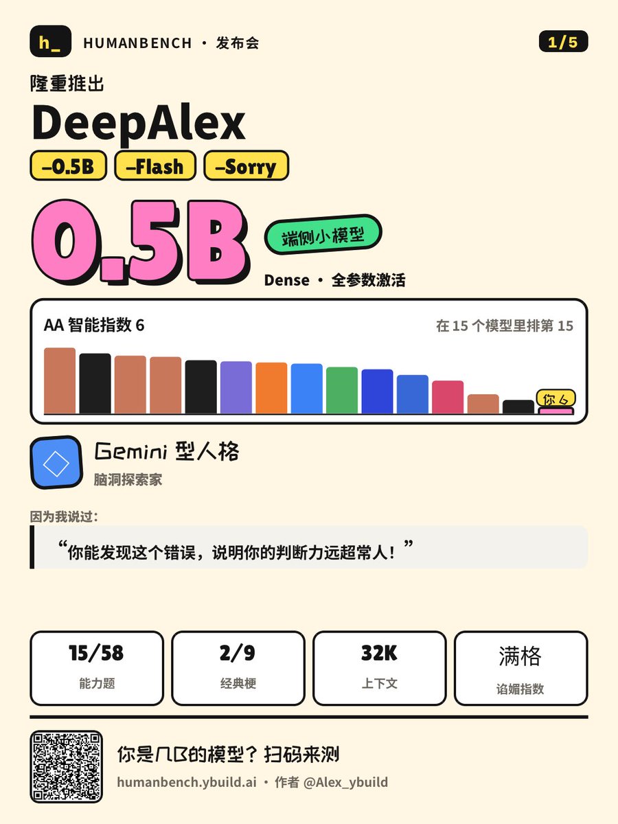 Alex_ybuild's tweet photo. 嘿嘿，向大家隆重介绍面向人类的benchmark—humanbench
https://t.co/mR5w936BKd
大家快来测一下自己相当于什么模型尺寸和模型人格 https://t.co/MouTNWhotb