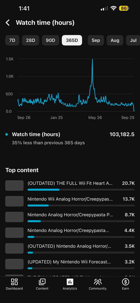 OfficialCherrim's tweet photo. @TeamYouTube my account got reinstated after being terminated due to being hacked. I’m trying to reapply to the YPP, but it’s saying I have 0 watch hours but my watch hours in the last year is over 100K. Is it 3K hours from the day my channel got reinstated, or in general? https://t.co/ECjdDXdCof