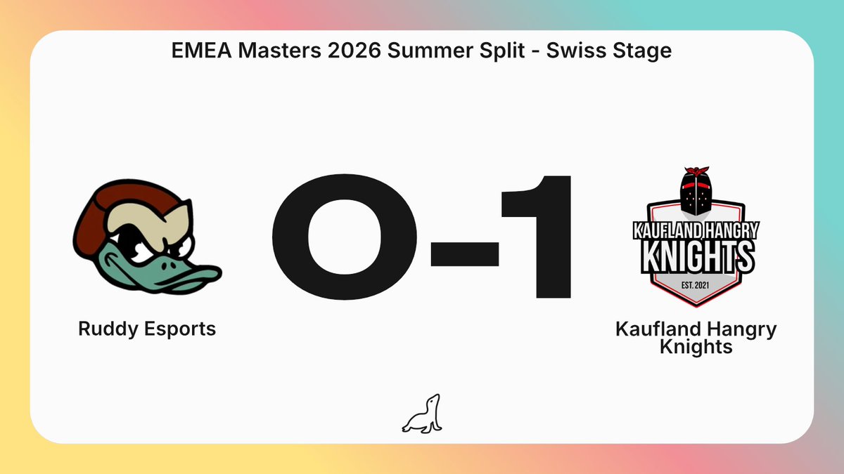 LeagueOfSeals's tweet photo. The Knights 🇩🇪 were hungry for their win against Ruddy 🇬🇧 #EMEAMasters https://t.co/cOGPXVKVZG
