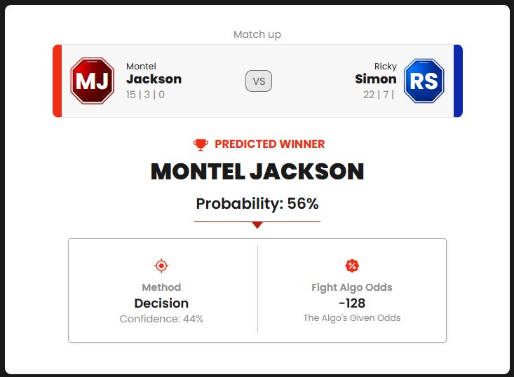 Fight_Algorithm's tweet photo. Prelim Fight One:

Montel Jackson (-225) vs Ricky Simon (+185)

#UFC #UFCVegas121 #FightAlgo https://t.co/KpJdejZhfj