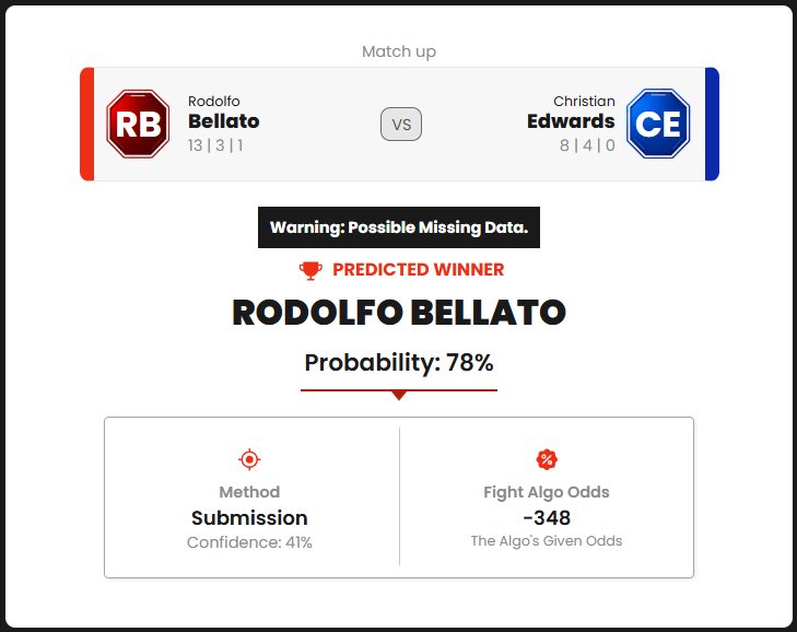 Fight_Algorithm's tweet photo. Prelim Fight Two:

Rodolfo Bellato (-180) vs Christian Edwards (+150)

#UFC #UFCVegas121 #FightAlgo https://t.co/AQyjxaErIf