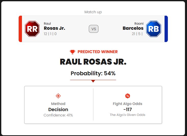 Fight_Algorithm's tweet photo. The MAIN EVENT!!!

Raul Rosas Jr. (-150) vs Raoni Barcelos (+125)

#UFC #UFCVegas121 #FightAlgo https://t.co/zzXeLtOEHX