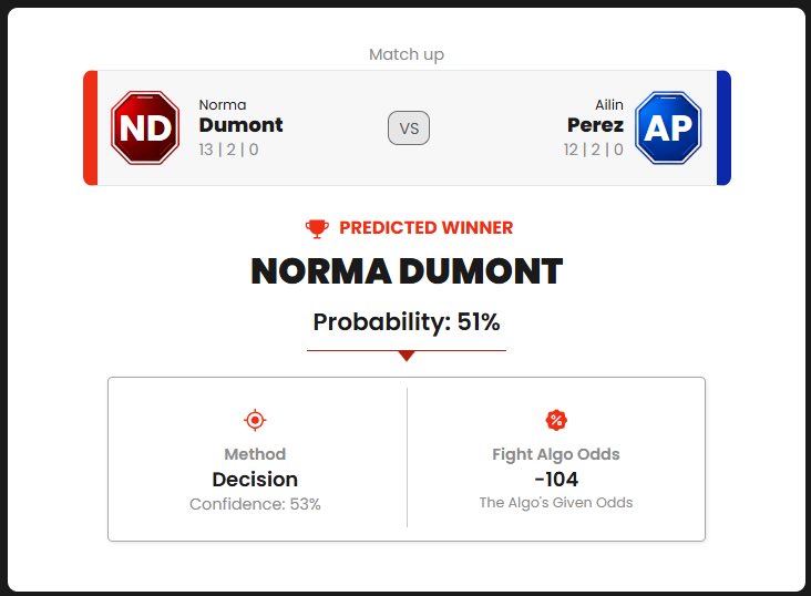 Fight_Algorithm's tweet photo. Co-Main Event:

#GirlFight!

Got the 🐕 in this one.

Norma Dumont (+135) vs Ailin Perez (-160)

#UFC #UFCVegas121 #FightAlgo https://t.co/li4soM2QoI