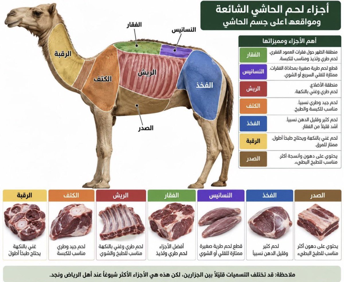 alidalih_'s tweet photo. التقويم اليومي من إعدادي وتصميمي وزياده ...

#السعودية_عمان 
#خليجنا_واحد 
#الرياض_الآن https://t.co/iGW1CYViVA