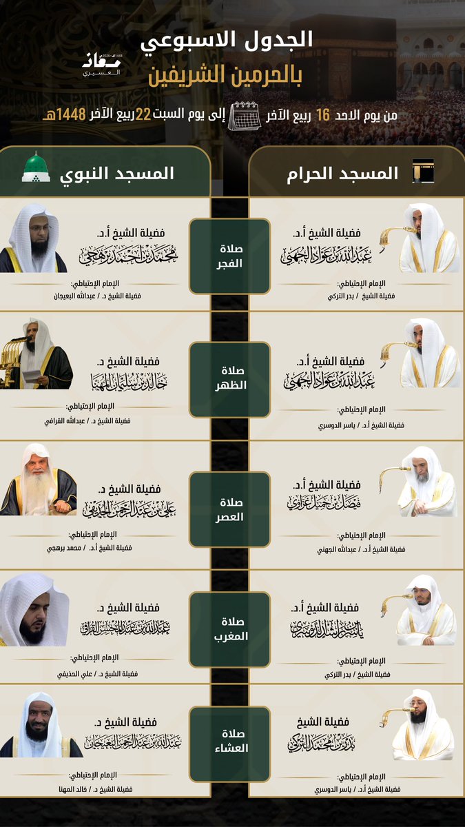 b_vg46's tweet photo. الجدول الاسبوعي لائمة المسجد الحرام والمسجد النبوي من يوم الاحد 16 ربيع الآخر إلى يوم السبت 22 ربيع الآخر 1448هـ
 
#عبدالله_الجهني   
#فيصل_غزاوي       
#ياسر_الدوسري  
#بدر_التركي   
#محمد_برهجي    
#علي_الحذيفي   
#عبدالله_البعيجان
#عبدالله_القرافي 
#خالد_المهنا https://t.co/XXrZnoyYBI