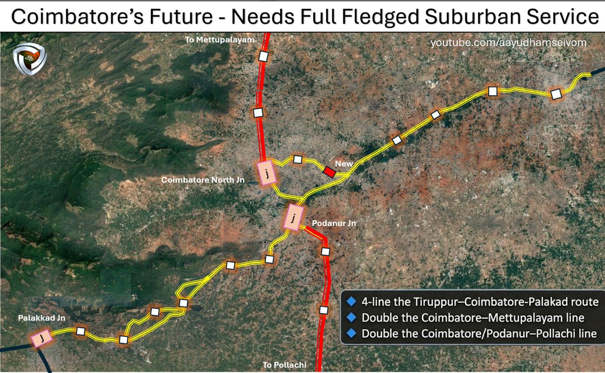 asvom_hub's tweet photo. Coimbatore is staring at massive growth in key sectors like IT, defense engineering, manufacturing, and textiles, yet a true mass transit backbone remains completely missing.

Rather than waiting indefinitely for an intra-city Metro, we can immediately unlock regional mobility using our existing railway alignments. However, without proactive capacity additions, high-frequency local services will quickly collapse under track congestion.

Crucially, even if track laying happens in phases (optimistically in a dacade), detailed surveys and land acquisition must happen NOW—before real estate prices along these booming peri-urban corridors turn astronomically prohibitive.

Key interventions needed:

🔹 Quadruple the Tiruppur–Coimbatore–Palakkad trunk route: Freight and long-distance expresses saturate this line. Without dedicated 3rd & 4th tracks, suburban trains will perpetually suffer crossing delays and poor punctuality.

🔹 Double the Mettupalayam & Pollachi  lines: These single-line bottlenecks severely throttle commuter links to the Nilgiris base and southern Tamil Nadu.

A dedicated Coimbatore Suburban Railway is the low-hanging fruit the Kongu belt needs today.