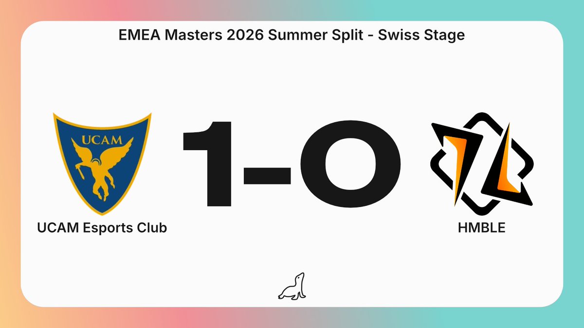 LeagueOfSeals's tweet photo. UCAM Esports 🇪🇸 outlasts HMBLE 🇮🇹 to get their win #EMEAMasters https://t.co/cudfiVtIiA
