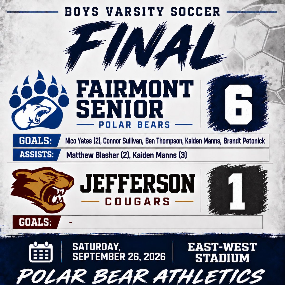 FSHS_PolarBears's tweet photo. ⚽️ FINAL // POLAR BEAR SOCCER

Fairmont Senior takes care of business on 12th Street, 6–1 over Jefferson.

GOALS // Yates (2) | Sullivan | Thompson | Manns | Petonick
ASSISTS // Blasher (2) | Manns (3)

#YesBears | #PolarBearNation https://t.co/v6otvRFMdS