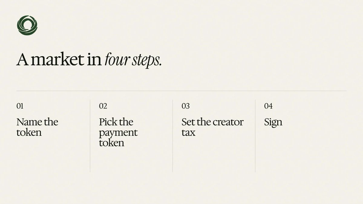 RoostLaunch's tweet photo. A Roost market in four steps. https://t.co/VIGIcRVyyl