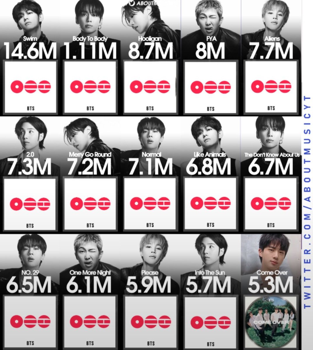 prorider777's tweet photo. I vote for #ARIASBTS at the 2026 ARIA Music Awards. 

Arirang AOTY https://t.co/JXX0Qmg7Yj