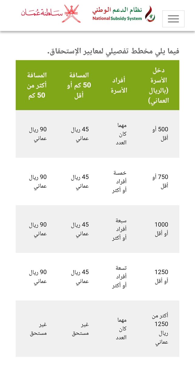 a7aa7az's tweet photo. يعني تخيل عزيزي إن يسقط حقك كطالب جامعي بمجدر أن والدك يستلم 1260 و عندك 7 إخوان!

نحن كطلاب جامعات خاصة مستقبل هذا البلد، إلى متى و الطالب لا يستلم أبسط حقوقه؟
و ال90 بس نغطي بها أمورنا المعيشية البسيطة و ما تسد أساسًا 
25 ريال إيجار ( شقة مع شباب)
10 ماي و كهرب
15 إنترنت
👇👇👇 https://t.co/ioEAK5g8TV