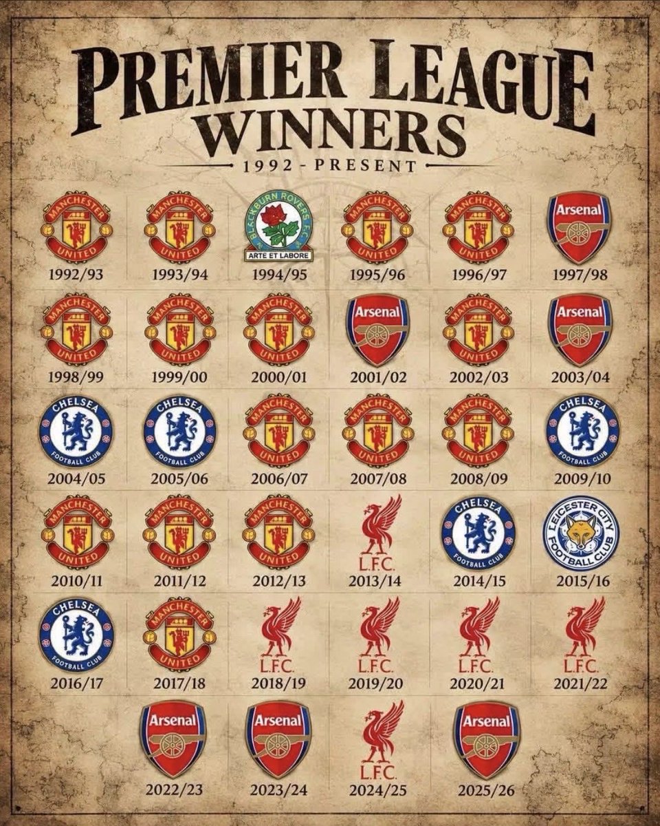 lfc_no_context's tweet photo. The updated Premier League Winners list. https://t.co/ttyrBiW7HW