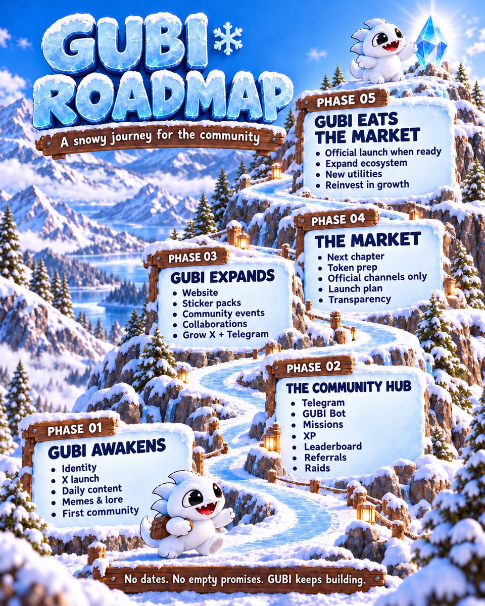 ItsGubi's tweet photo. The path is set. The first footprints are ours. 🐾❄️

We’re in Phase 1: GUBI Awakens.
Building our identity, sharing stories and growing our first community.

No dates. No empty promises. GUBI keeps building. 🧊 https://t.co/ktKG6z2SU0