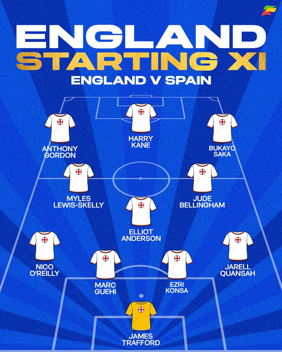 Coral's tweet photo. Do you think Thomas Tuchel has made the right call to drop Jordan Pickford and start James Trafford instead? 🏴󠁧󠁢󠁥󠁮󠁧󠁿 https://t.co/lsPS30APvL
