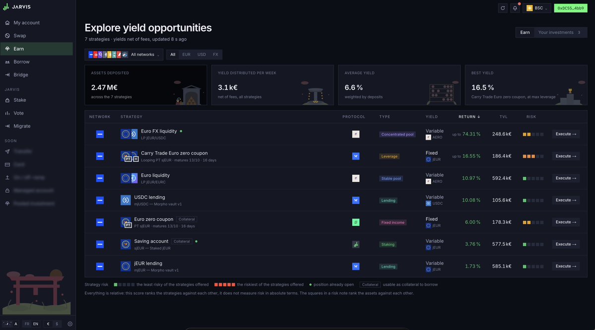 Jarvis_Network's tweet photo. 🎆 The new Jarvis Money app is live: https://t.co/yN5KYvwQhU

▫️ Page Earn to have an overview of all the opportunities
▫️ Risks notes to understand all the risks involved
▫️ Zap features to ease getting in and out

And way more features, we let you discover them all! https://t.co/0WCR59jg0x