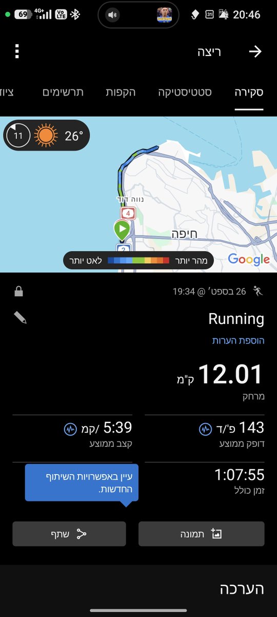 EranMusman's tweet photo. טמפ' ודופק יורדים. מתחילים להרגיש את החלום. עוד שבוע כבר אעשה 16, עד שתגמר הפגרה אגיע חזרה ל20. הפציעה מאחורי. 
לא יודע אם מספיק למרתון שלם חיפה או לקחת באיזי ואז לתת בטבריה, אבל האפשרות לתת את זה במגרש הביתי שהילד שלי יכול לחכות לי בסיום דוחק אותי https://t.co/Q1PNlZlE1V