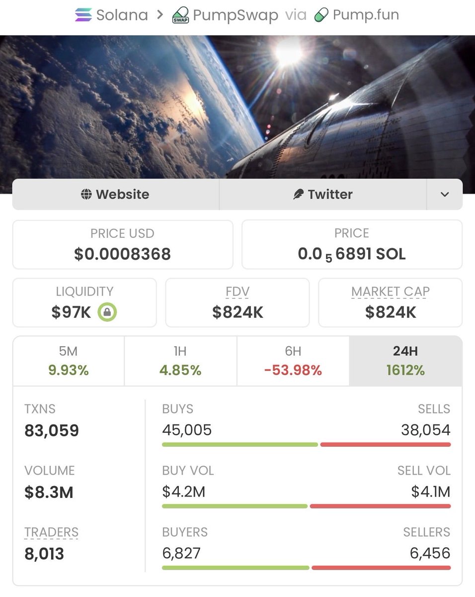 Soltrader_1's tweet photo. $KARDASHEV just ripped 374x 🚀
📈 From $2.2K → $824k MCAP 🔥

I drop my highest-conviction Solana memecoin plays early in my private alpha TG — before they go parabolic.

DM now to lock in the next run.

Ca: 5wW9mhbwq1HTFh341iimpmrqBB4mfxdXiYhdYBL7hUnp https://t.co/6gBbUoa7hv