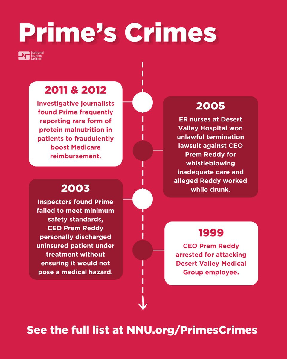 CalNurses's tweet photo. Prime Healthcare has a decades-long pattern of breaking the law and cutting services. Nurses are organizing to hold them accountable. 

Share your @_PrimeHealth patient story with us!
https://t.co/Aa55yKrcC3 https://t.co/dBGYgNXmsR