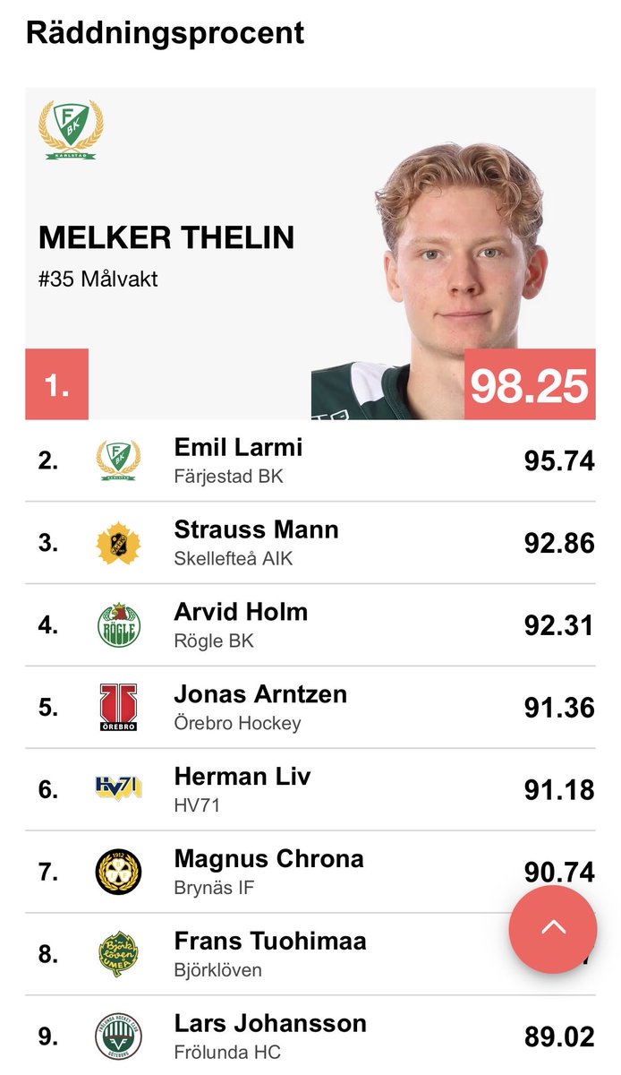 FabioFridberg's tweet photo. Håll i detta så tar vi guld. https://t.co/Sl1XvD0q2n