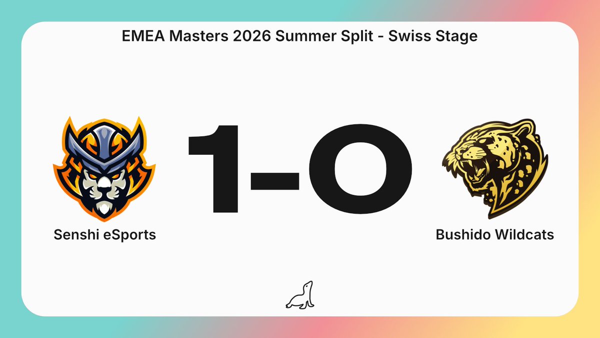 LeagueOfSeals's tweet photo. 26 minutes was all it took for Senshi Esports 🇳🇱 to end the game vs Bushido Wildcats 🇹🇷 #EMEAMasters https://t.co/3iGE2CZXg8